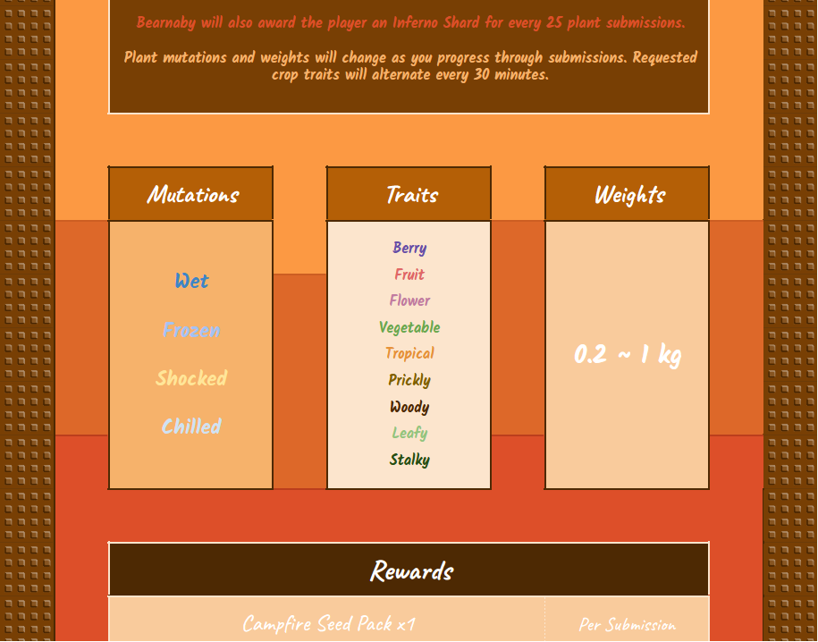 Bearnaby guide page 2