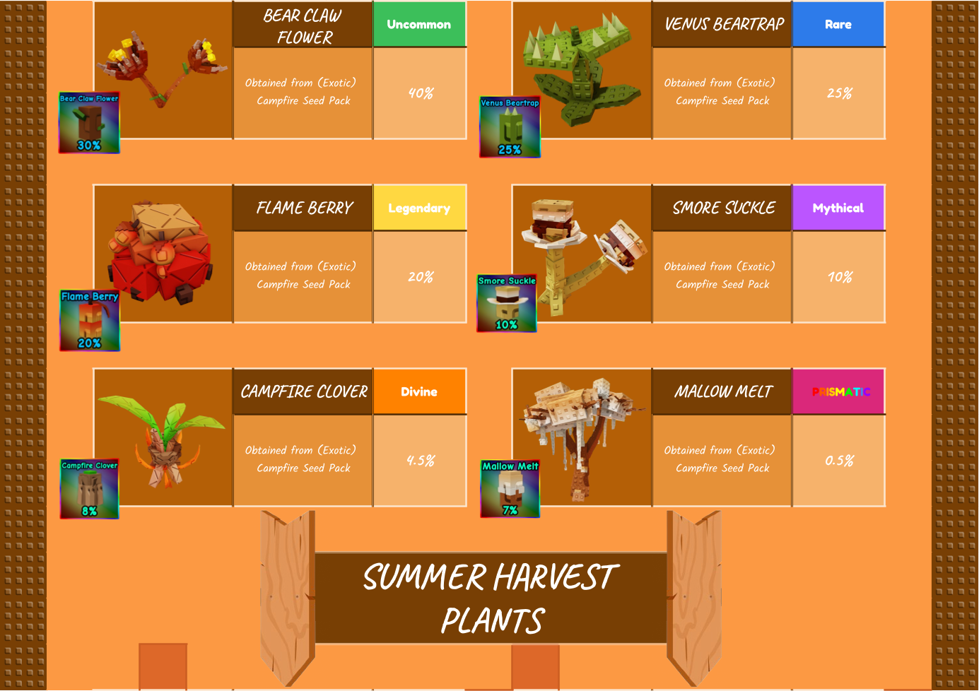 Campfire plants page 3