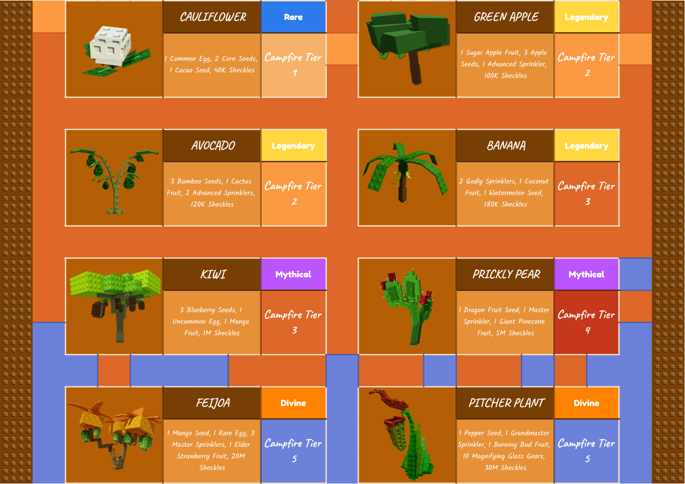 Campfire plants page 4