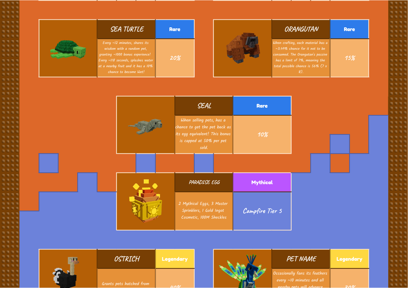 Campfire pets page 3