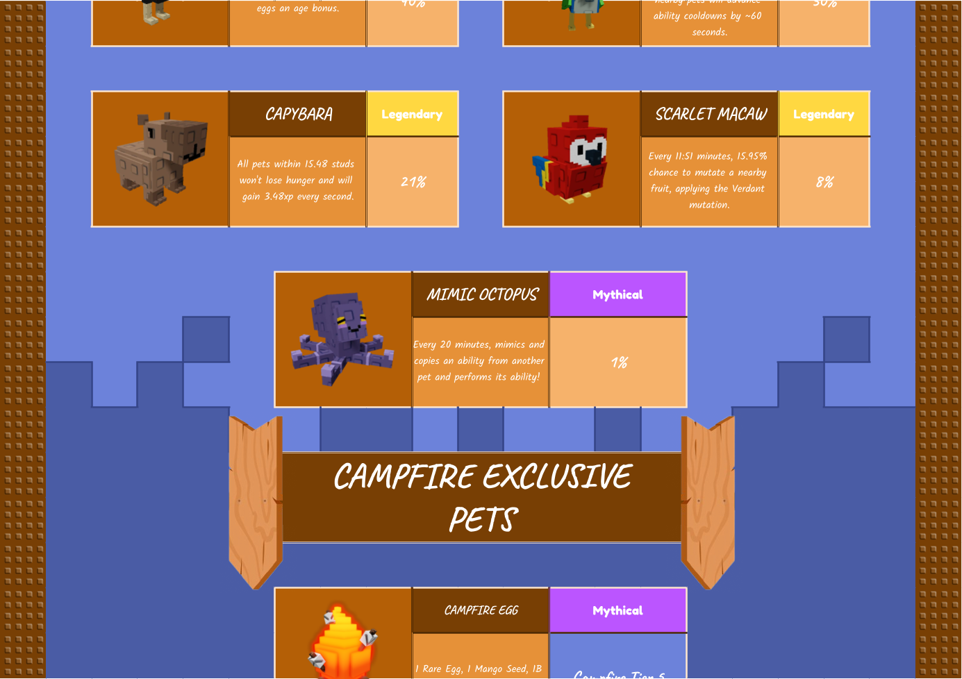 Campfire pets page 4