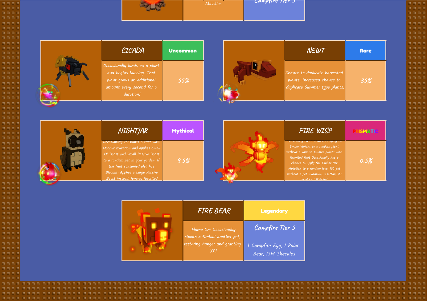 Campfire pets page 5