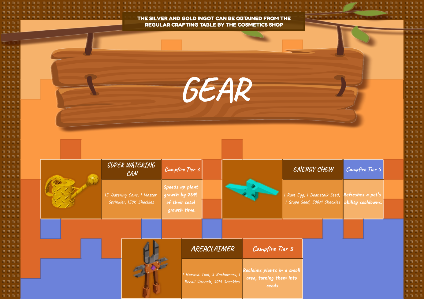 Gear preview
