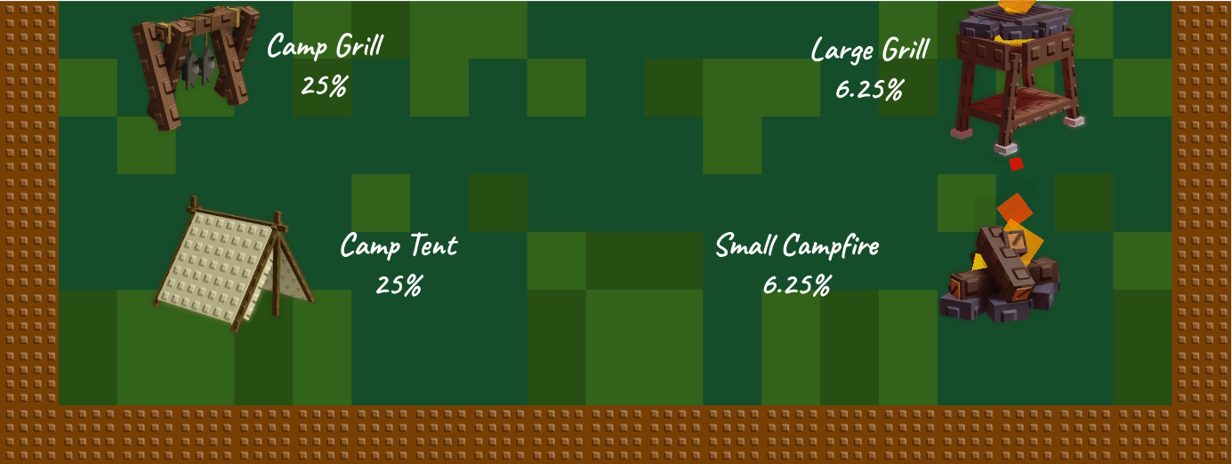 Campfire cosmetics page 2