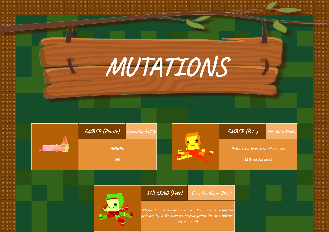 Mutations preview
