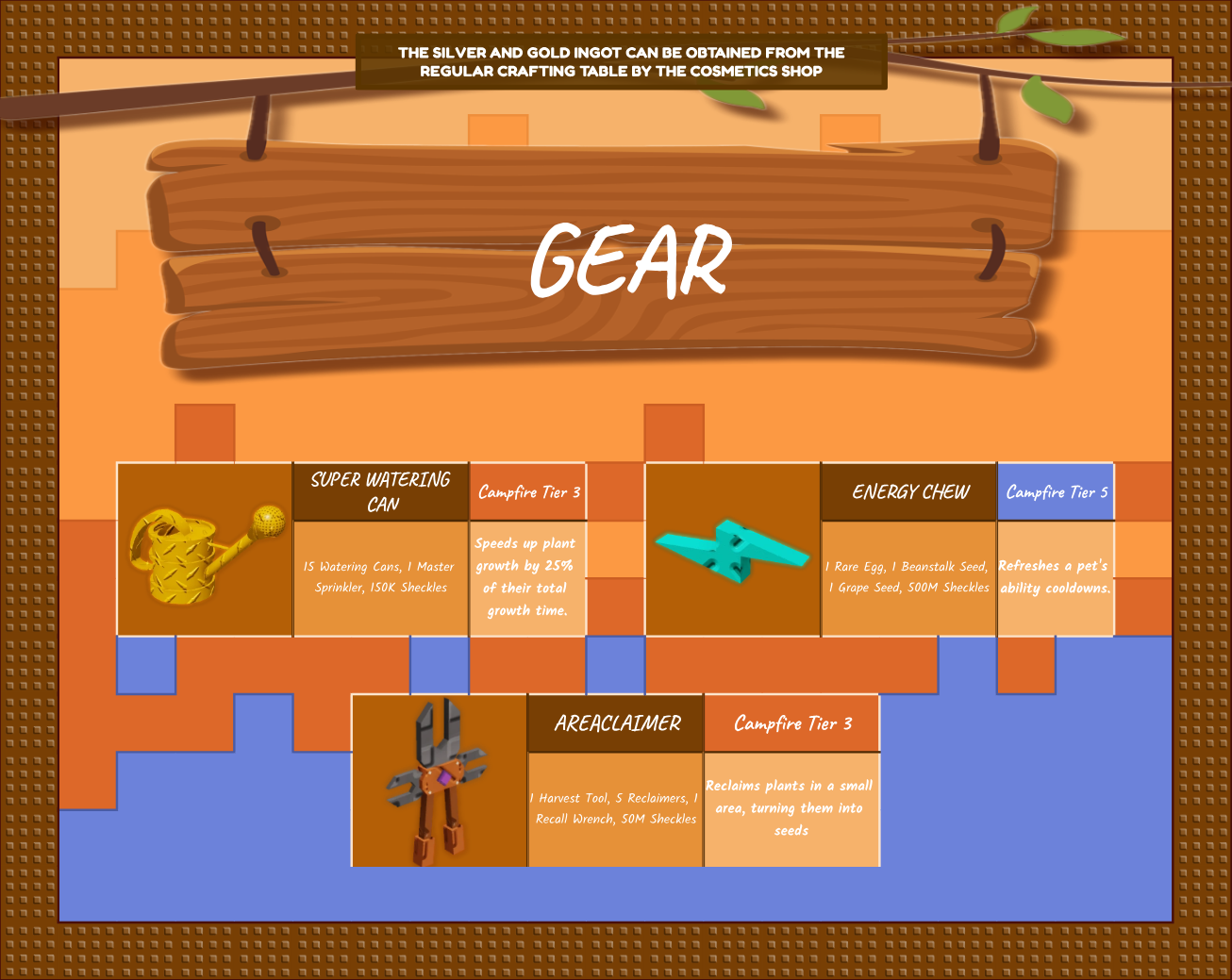 Gear preview