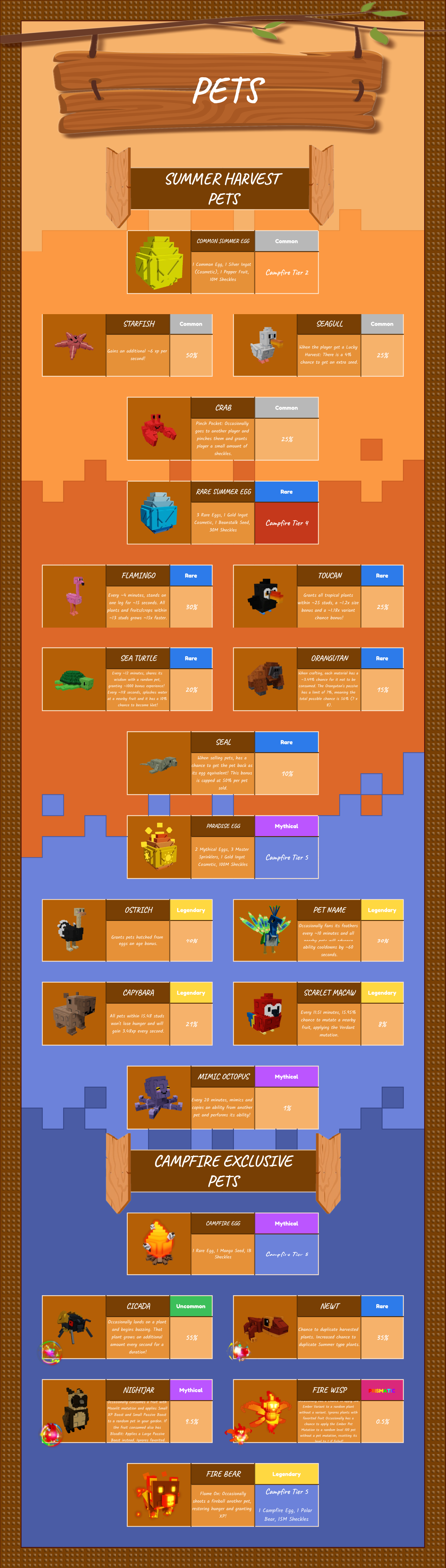Pets preview