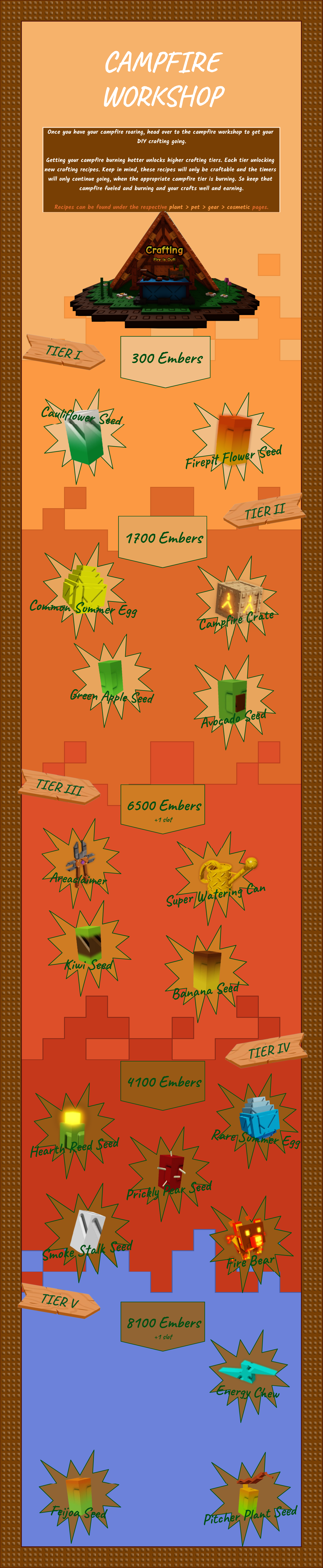Campfire Workshop preview