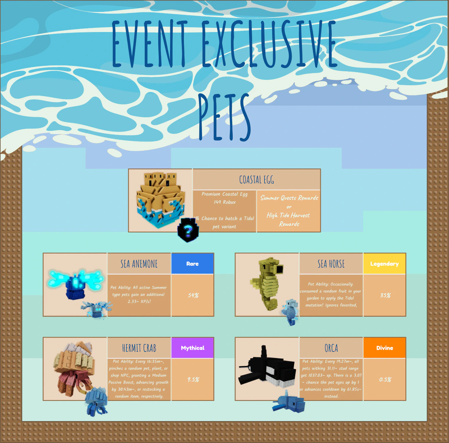 Pets preview